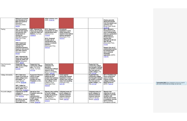 2016 Democrats Position Cheat Sheet LS edits - Page 6