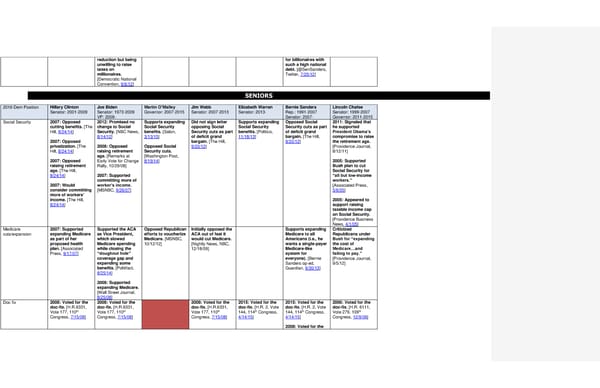 2016 Democrats Position Cheat Sheet LS edits - Page 13