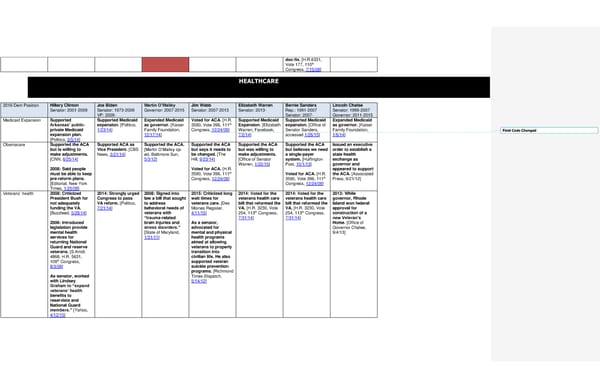 2016 Democrats Position Cheat Sheet LS edits - Page 14