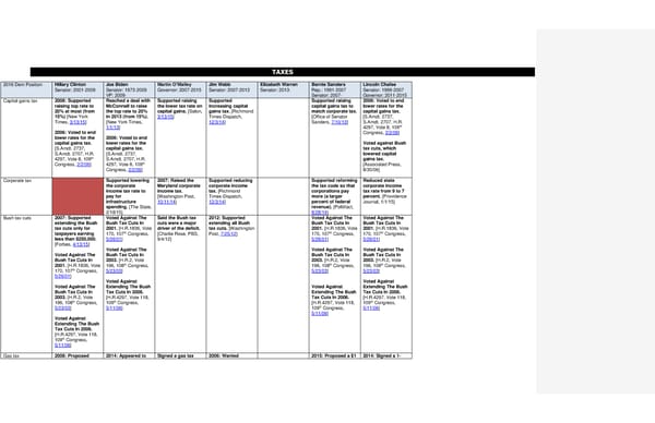 2016 Democrats Position Cheat Sheet LS edits - Page 16