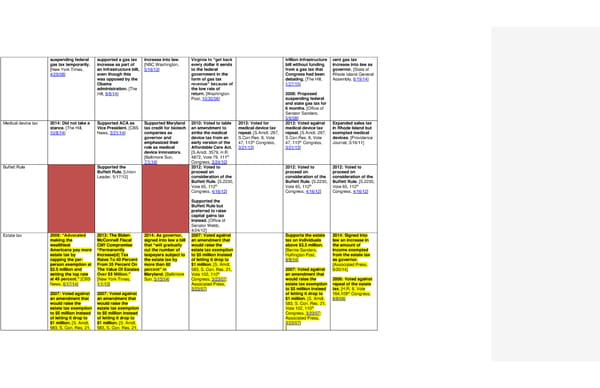 2016 Democrats Position Cheat Sheet LS edits - Page 17