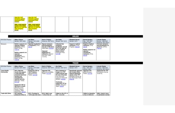 2016 Democrats Position Cheat Sheet LS edits - Page 18