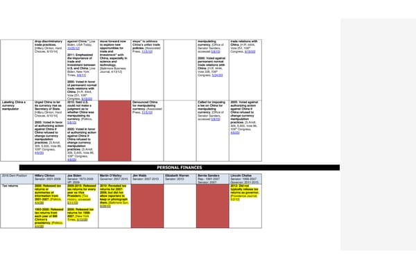 2016 Democrats Position Cheat Sheet LS edits - Page 19