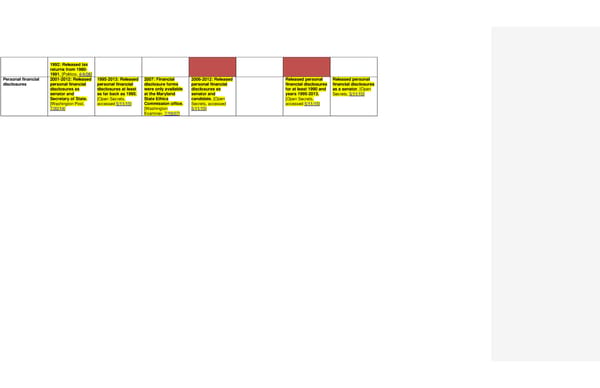 2016 Democrats Position Cheat Sheet LS edits - Page 20