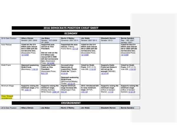 2016 Democrats Position Cheat Sheet SH - Page 1