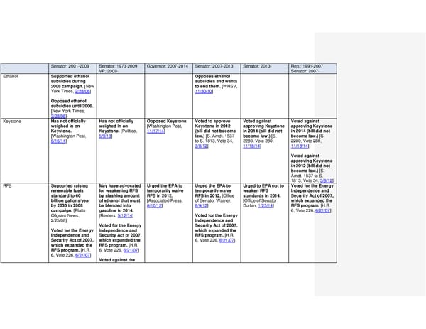 2016 Democrats Position Cheat Sheet SH - Page 2