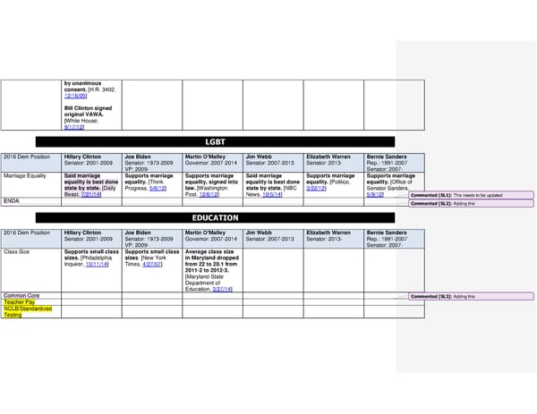 2016 Democrats Position Cheat Sheet SH - Page 4