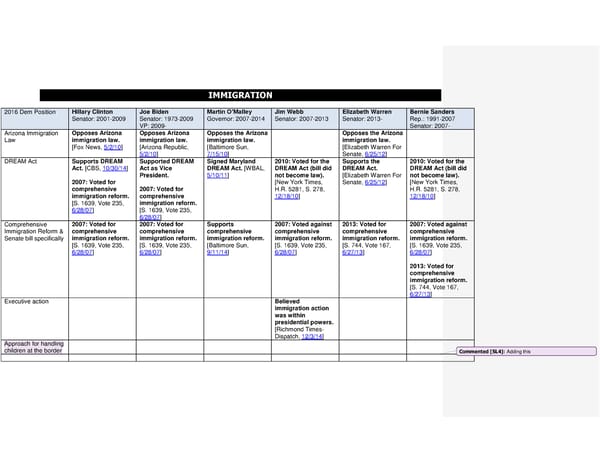 2016 Democrats Position Cheat Sheet SH - Page 5