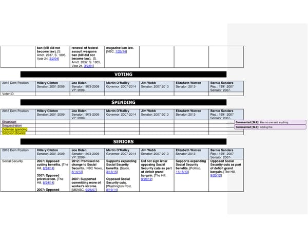 2016 Democrats Position Cheat Sheet SH - Page 8