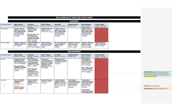 2016 Democrats Position Cheat Sheet - Page 1