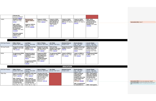 2016 Democrats Position Cheat Sheet - Page 4