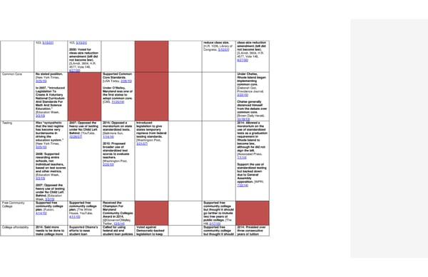 2016 Democrats Position Cheat Sheet - Page 5