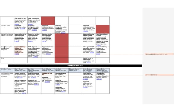 2016 Democrats Position Cheat Sheet - Page 7