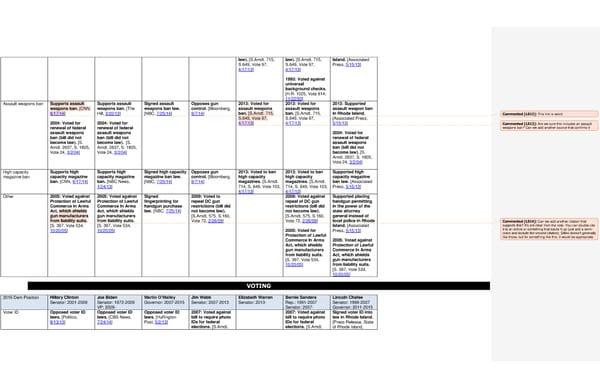 2016 Democrats Position Cheat Sheet - Page 10