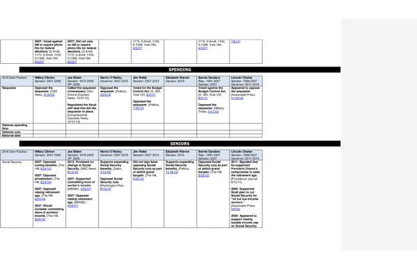 2016 Democrats Position Cheat Sheet - Page 11