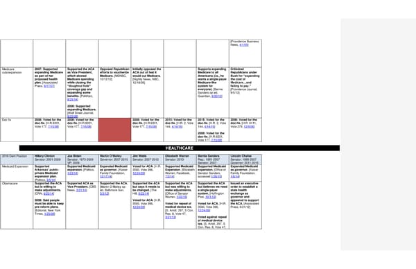 2016 Democrats Position Cheat Sheet - Page 12