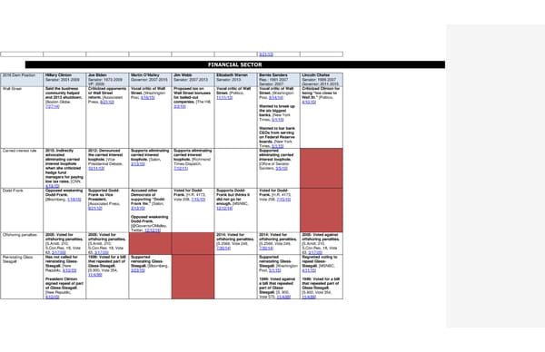 2016 Democrats Position Cheat Sheet - Page 13