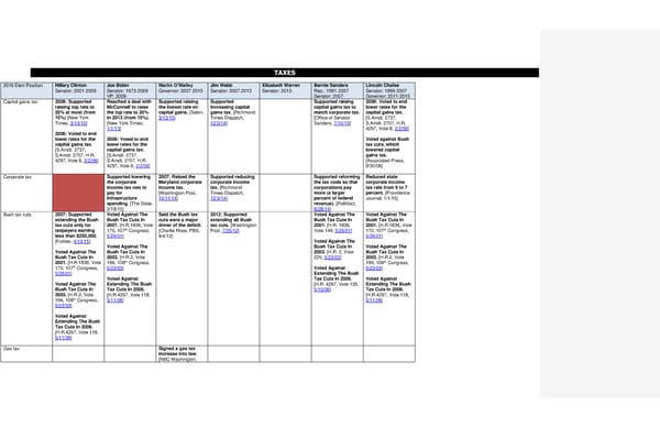 2016 Democrats Position Cheat Sheet - Page 14