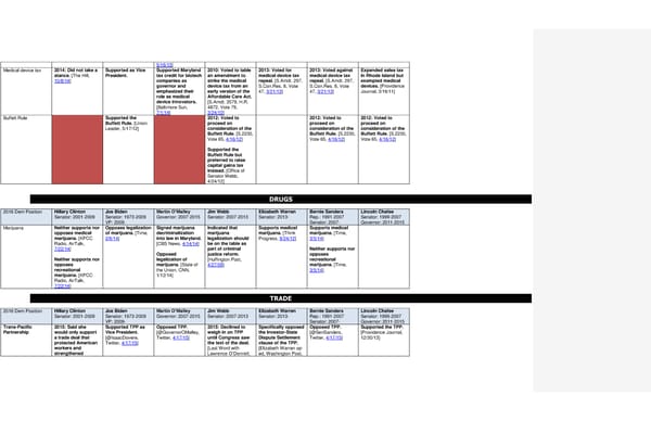 2016 Democrats Position Cheat Sheet - Page 15