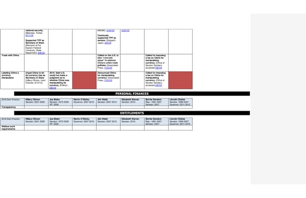 2016 Democrats Position Cheat Sheet - Page 16