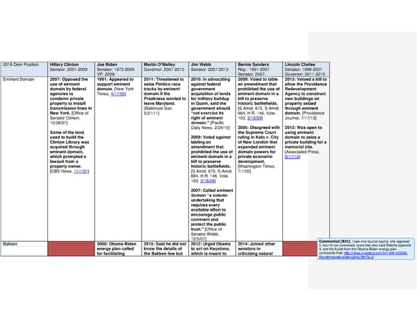 2016 Democrats and Eminent Domain - Page 1