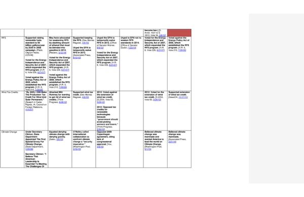 2016 Democrats Position Cheat Sheet - Page 2