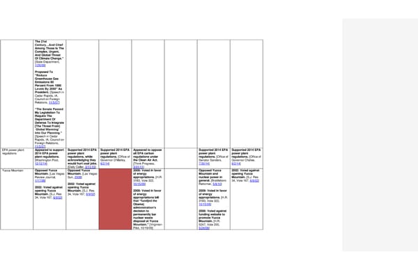 2016 Democrats Position Cheat Sheet - Page 3