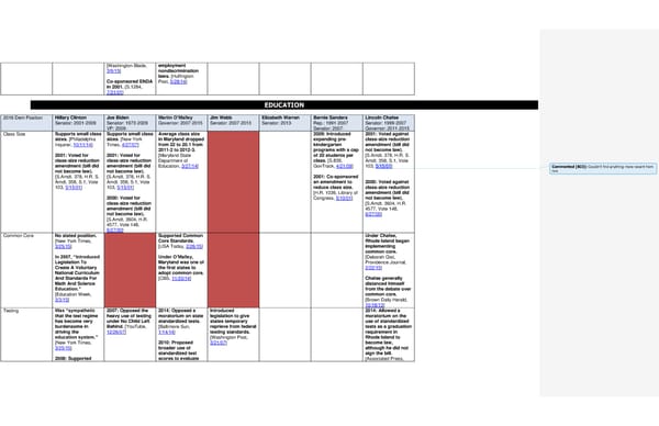 2016 Democrats Position Cheat Sheet - Page 5