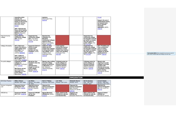 2016 Democrats Position Cheat Sheet - Page 6