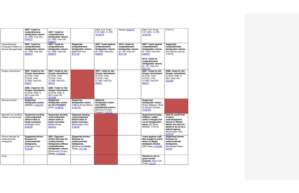 2016 Democrats Position Cheat Sheet - Page 7