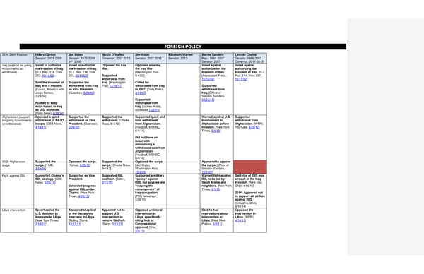 2016 Democrats Position Cheat Sheet - Page 8