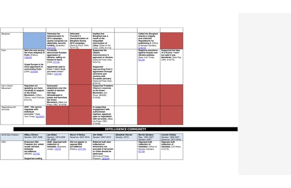 2016 Democrats Position Cheat Sheet - Page 9