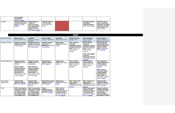 2016 Democrats Position Cheat Sheet - Page 10