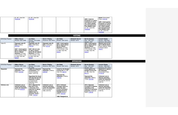 2016 Democrats Position Cheat Sheet - Page 11