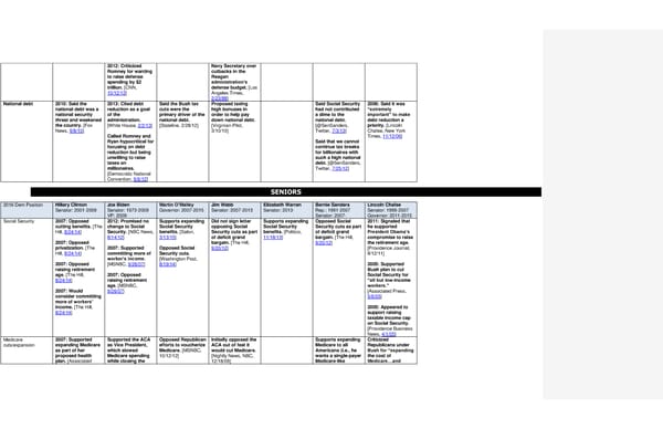 2016 Democrats Position Cheat Sheet - Page 12