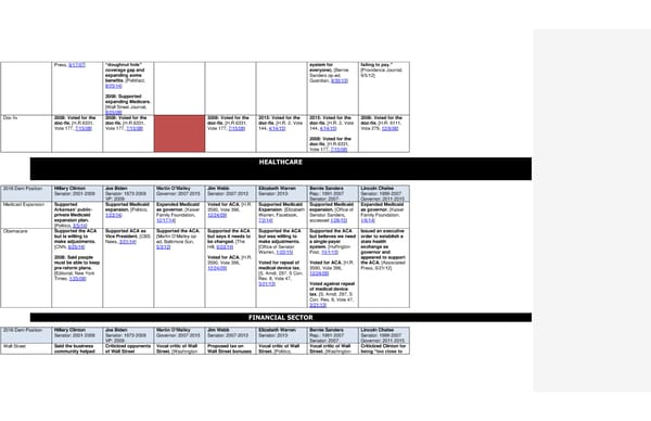 2016 Democrats Position Cheat Sheet - Page 13