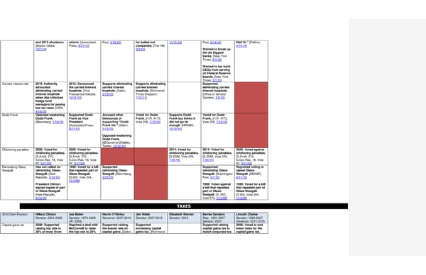 2016 Democrats Position Cheat Sheet - Page 14