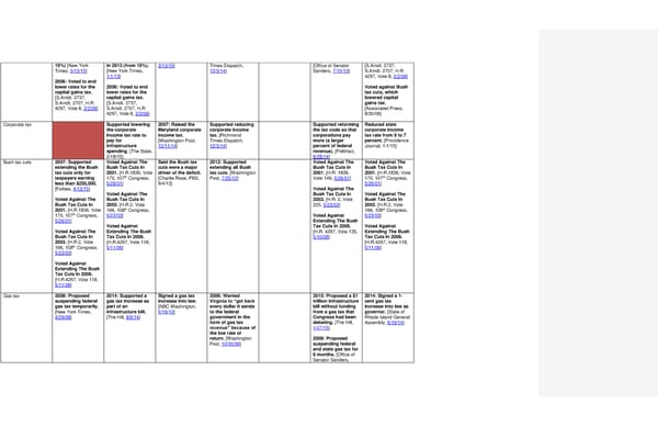 2016 Democrats Position Cheat Sheet - Page 15