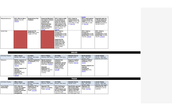 2016 Democrats Position Cheat Sheet - Page 16