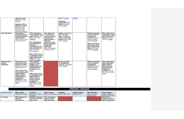 2016 Democrats Position Cheat Sheet - Page 17