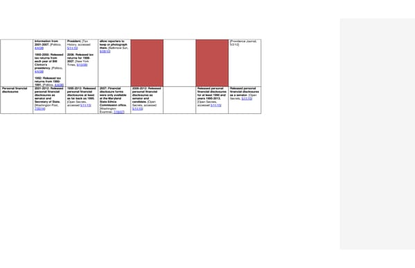 2016 Democrats Position Cheat Sheet - Page 18