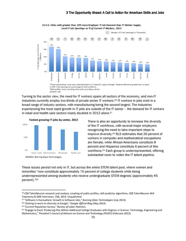 Biden Ready to Work White Paper 7/22/14 - Page 73