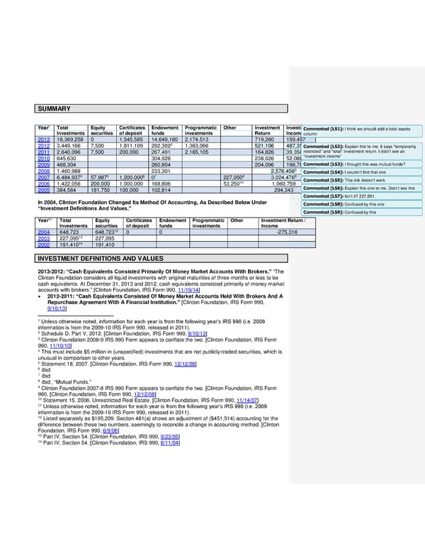 Clinton Foundation Investments 1 - Page 1