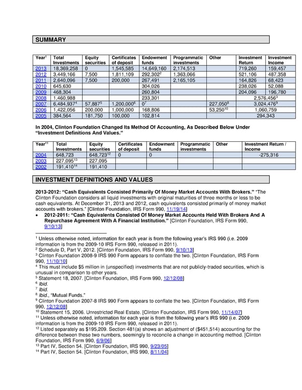 Clinton Foundation Investments FINAL - Page 1