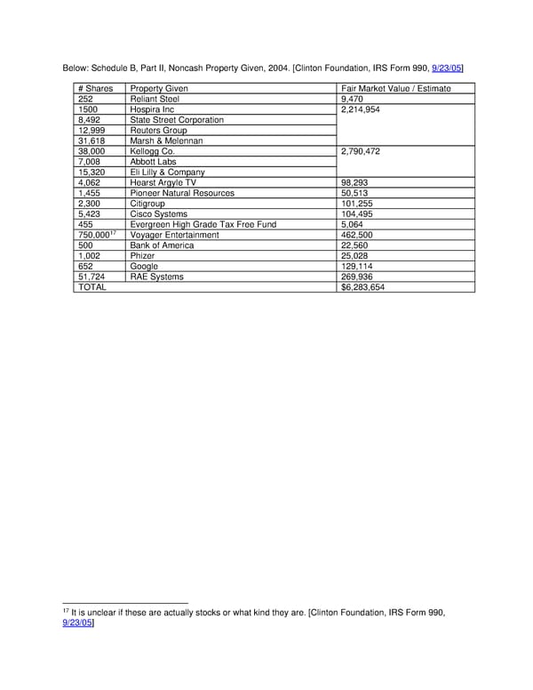 Clinton Foundation Investments FINAL - Page 8