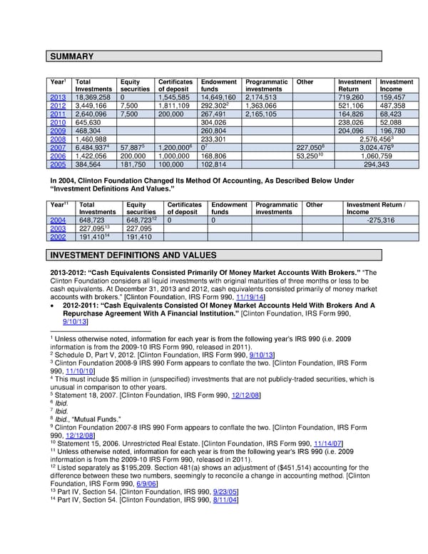 Clinton Foundation Investments LS - Page 1