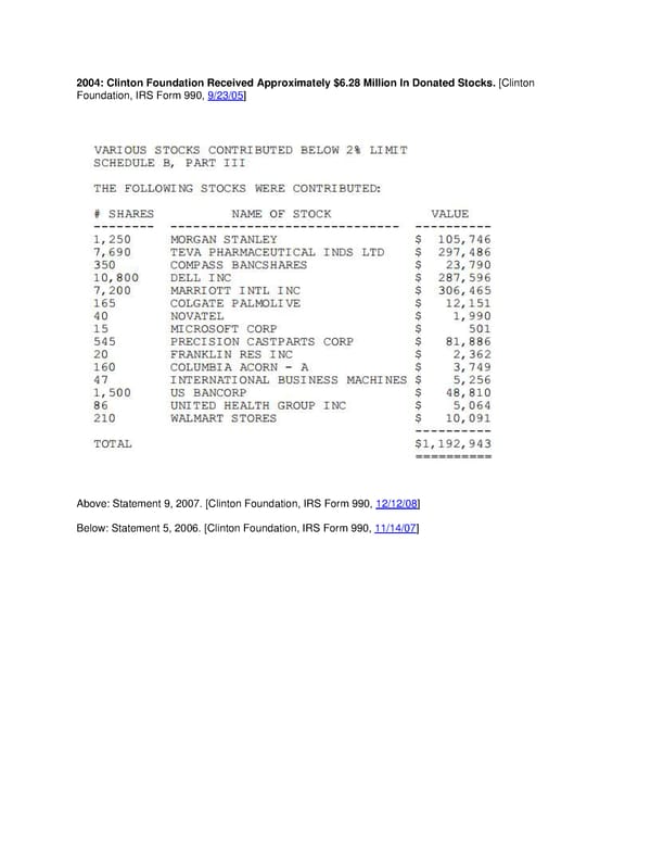 Clinton Foundation Investments LS - Page 6