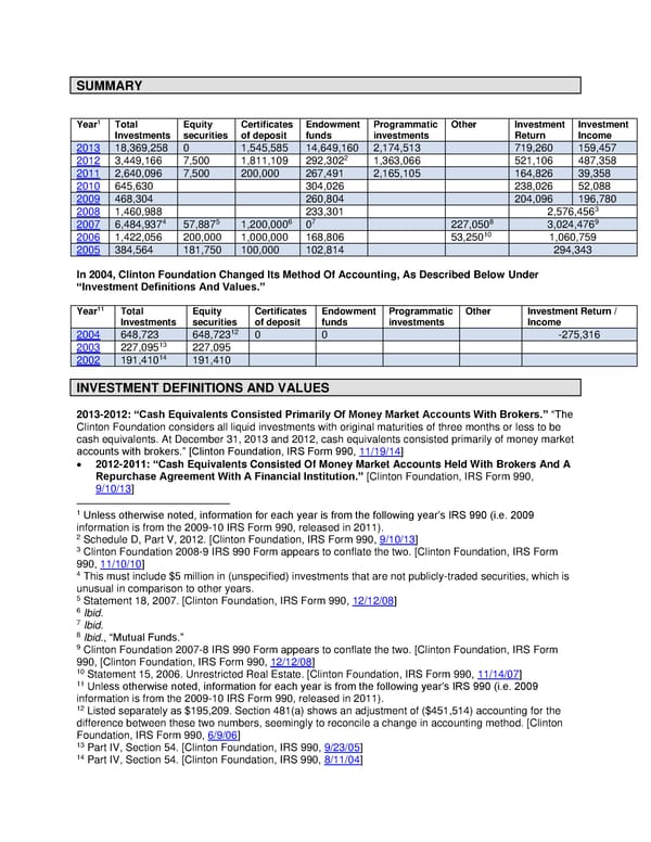 Clinton Foundation Investments - Page 1