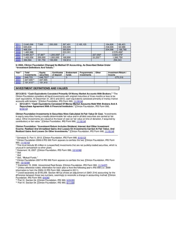 Clinton Foundation Master Doc - Page 13