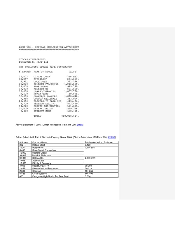 Clinton Foundation Master Doc - Page 19